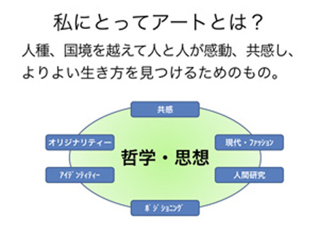 “What's Art?” by Hiroaki Hasumi “What's Art?” by Hiroaki Hasumi