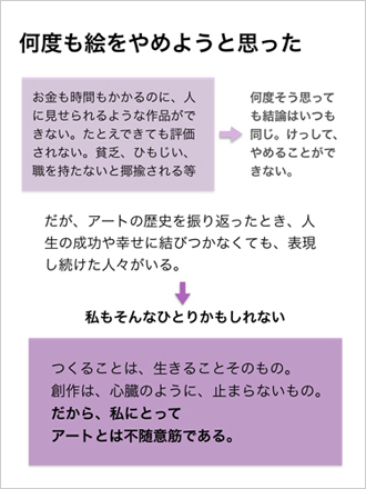 “What's Art?” by Miwa Nomura “What's Art?” by Miwa Nomura