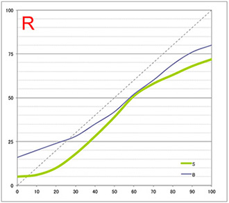 伊勢和紙　芭蕉（エプソンSC-PX3V） 赤