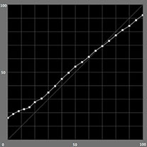 【L*の測定結果】モノクロモード（SC-PX3V）
