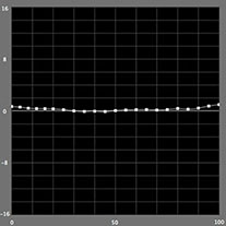 【a*の測定結果】モノクロモード（SC-PX3V）