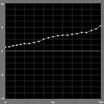 【b*の測定結果】モノクロモード（Epson PX-5V）