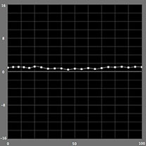 【a*の測定結果】カラーモード （ICCプロファイル知覚的）