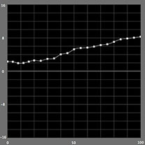 【b*の測定結果】カラーモード （ICCプロファイル知覚的）
