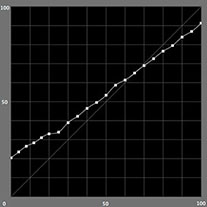 【L*の測定結果】モノクロモード（Epson PX-5V）