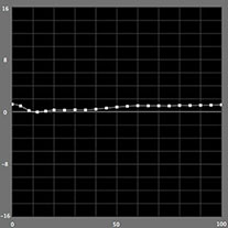 【a*の測定結果】モノクロモード（Epson PX-5V）