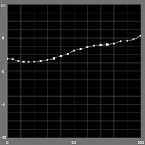 【b*の測定結果】モノクロモード（Epson PX-5V）