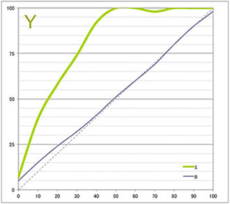 プラチナファイバーラグ（エプソンSC-PX3V） 黄