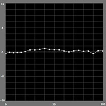 【b*の測定結果】カラーモード（ICCプロファイル知覚的）EPSON SC-PX3Vの場合