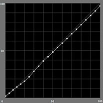 【L*の測定結果】モノクロモード（Epson SC-PX3Vの場合）