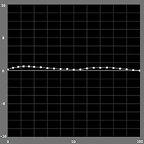 【a*の測定結果】モノクロモード（Epson SC-PX3Vの場合）