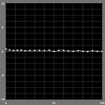 【a*の測定結果】カラーモード（PX-5Vの場合）