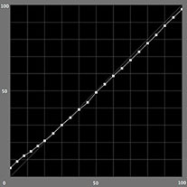 【L*の測定結果】モノクロモード（PX-5Vの場合）