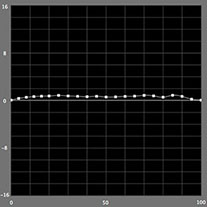 【a*の測定結果】モノクロモード（PX-5Vの場合）