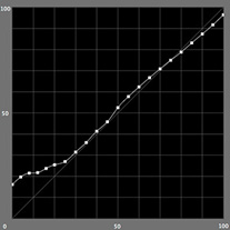 【L*の測定結果】モノクロモード（Epson PX-5V）