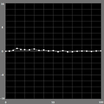 【a*の測定結果】カラーモード （ICCプロファイル知覚的）