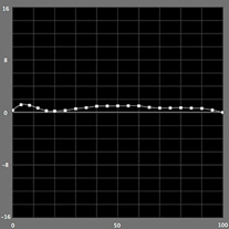 【a*の測定結果】モノクロモード（Epson PX-5V）