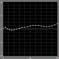 【b*の測定結果】モノクロモード（Epson PX-5V）