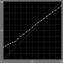【L*の測定結果】モノクロモード（Epson PX-5V）