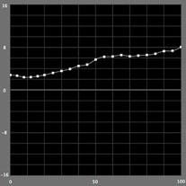 【b*の測定結果】モノクロモード（Epson PX-5V）