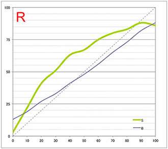 ピクトラン 局紙（エプソンSC-PX3V） 赤
