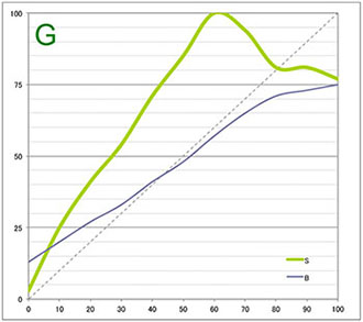 ピクトラン 局紙（エプソンSC-PX3V） 緑