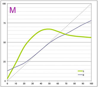 ピクトラン 局紙（エプソンSC-PX3V） マゼンタ