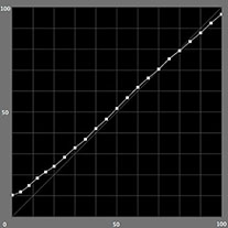 【L*の測定結果】カラーモード（ICCプロファイル知覚的）EPSON SC-PX3Vの場合