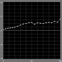 【b*の測定結果】カラーモード（ICCプロファイル知覚的）EPSON SC-PX3Vの場合
