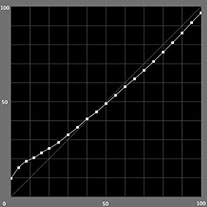 【L*の測定結果】モノクロモード（Epson SC-PX3Vの場合）