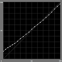 【L*の測定結果】モノクロモード（PX-5Vの場合）