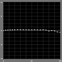 【a*の測定結果】モノクロモード（PX-5Vの場合）