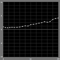 【b*の測定結果】モノクロモード（PX-5Vの場合）
