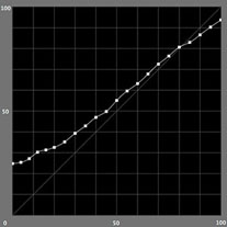 【L*の測定結果】カラーモード （ICCプロファイル知覚的）