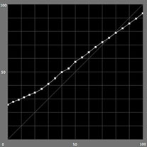 【L*の測定結果】モノクロモード（Epson PX-5V）