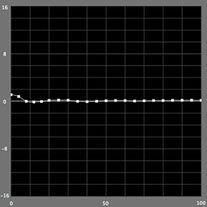 【a*の測定結果】モノクロモード（Epson PX-5V）