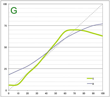 The saturation and changing brightness after printing GREEN The saturation and changing brightness after printing GREEN
