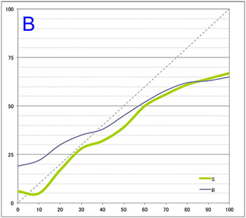 The saturation and changing brightness after printing BLUE The saturation and changing brightness after printing BLUE