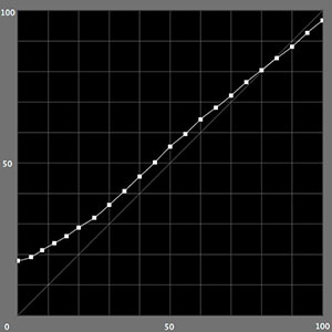 【color mode】(ICC profile perceptually-evaluated) 【color mode】(ICC profile perceptually-evaluated)