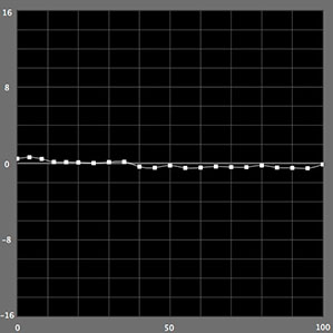 【color mode】(ICC profile perceptually-evaluated) 【color mode】(ICC profile perceptually-evaluated)