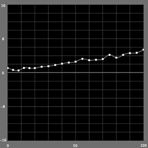 【color mode】(ICC profile perceptually-evaluated) 【color mode】(ICC profile perceptually-evaluated)
