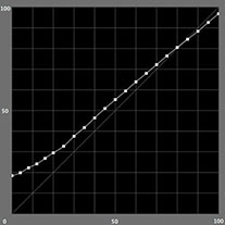 【L*の測定結果】モノクロモード（SC-PX3V）