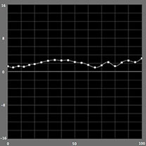 【b*の測定結果】モノクロモード（SC-PX3V）