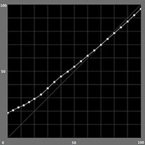 【L*の測定結果】モノクロモード（SC-PX3V）