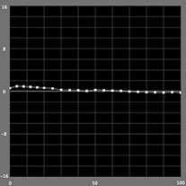 【a*の測定結果】モノクロモード（SC-PX3V）