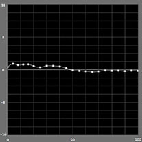 【a*の測定結果】カラーモード （ICCプロファイル知覚的）