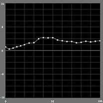 【b*の測定結果】カラーモード （ICCプロファイル知覚的）