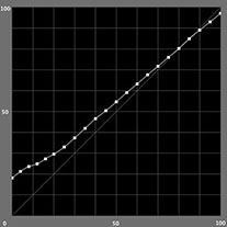 【L*の測定結果】モノクロモード（Epson PX-5V）