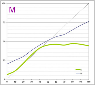 アワガミ　竹和紙（エプソンSC-PX3V） マゼンタ