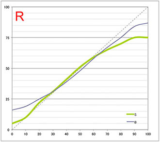 ウィリアム・ターナー（エプソンSC-PX3V） 赤